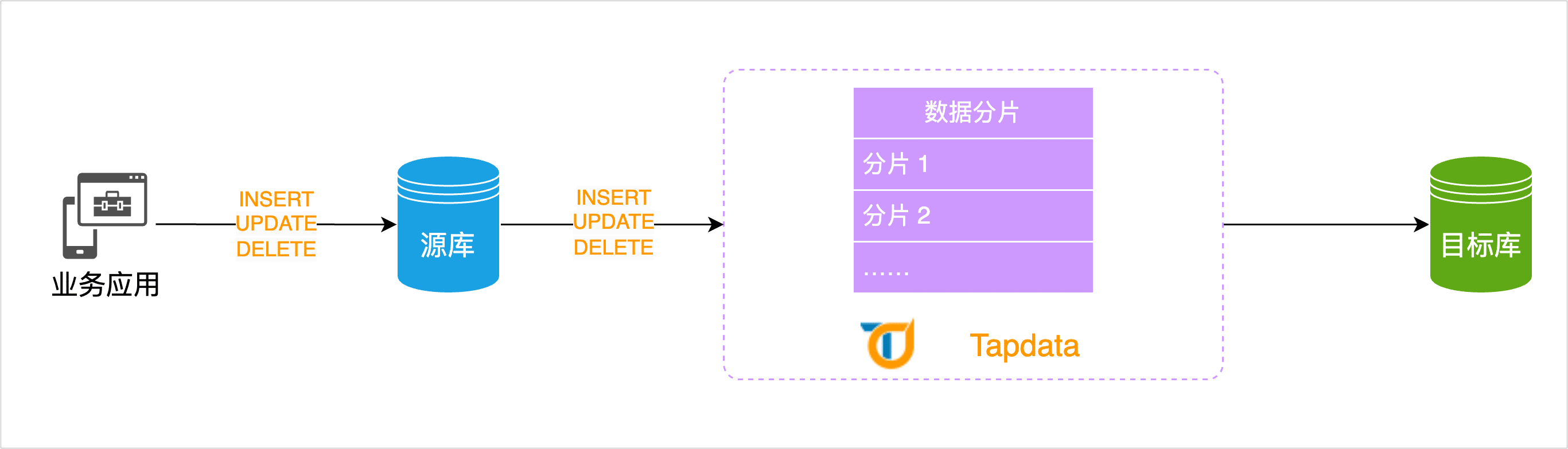 全量断点续传
